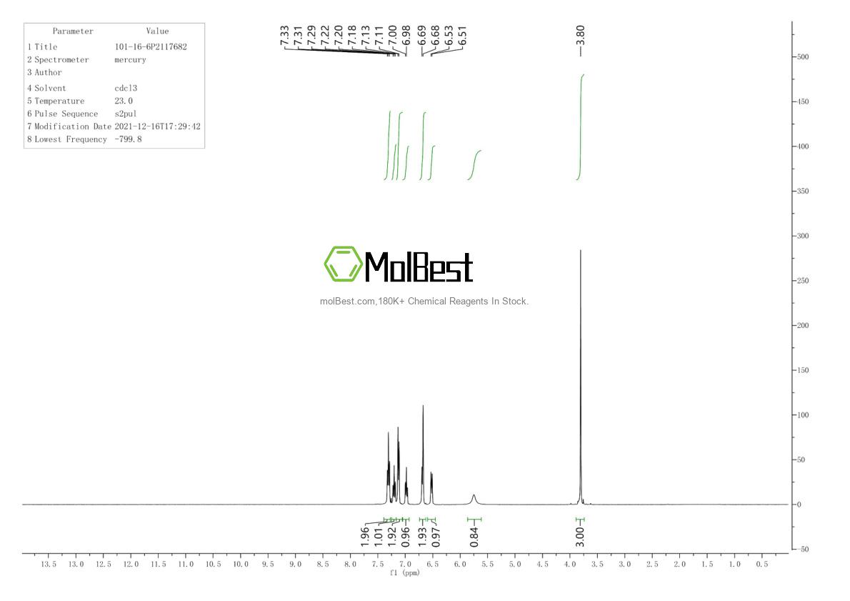 Physical sample testing spectrum (NMR) of 101-16-6