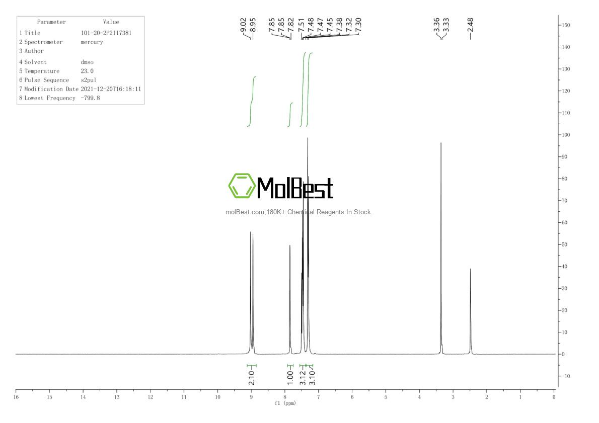 Physical sample testing spectrum (NMR) of 101-20-2