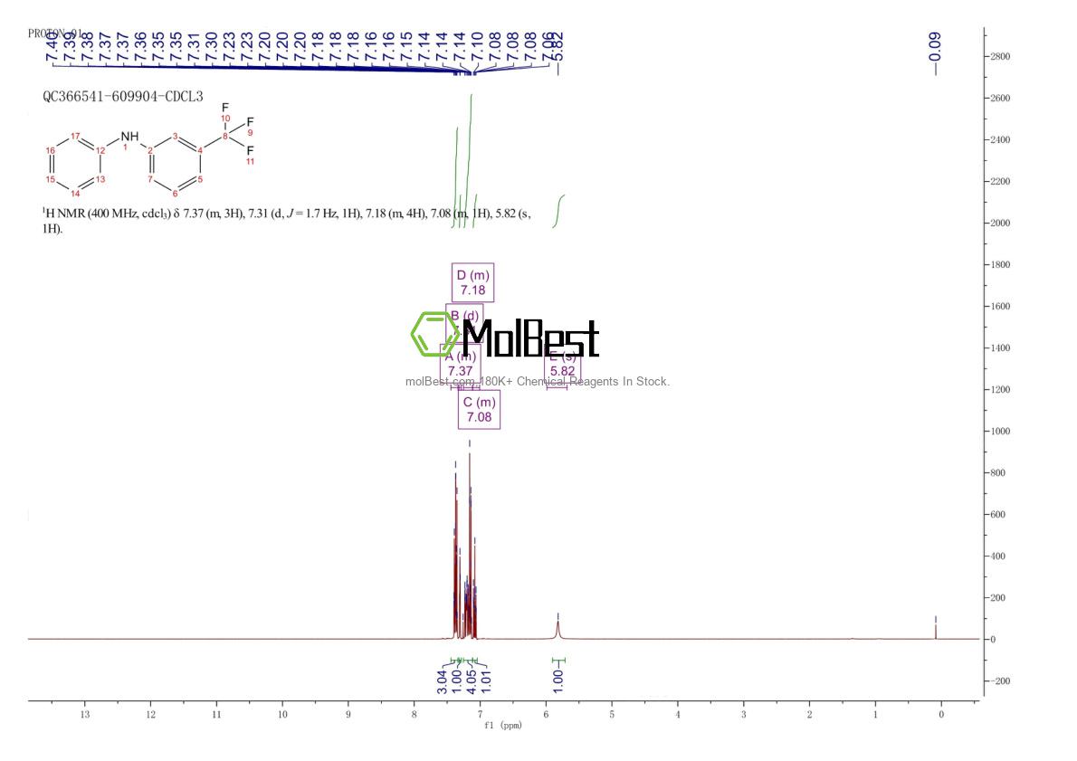 Physical sample testing spectrum (NMR) of 101-23-5