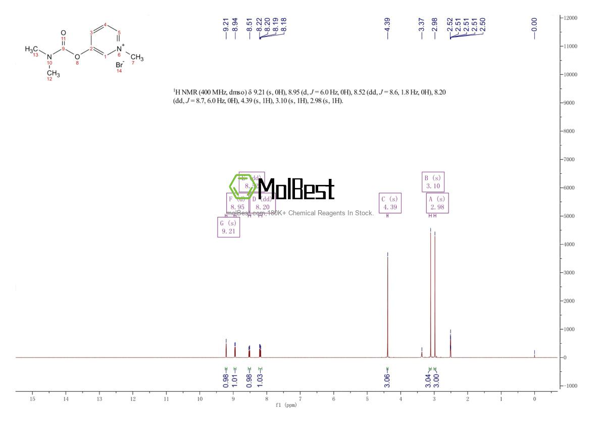 Physical sample testing spectrum (NMR) of 101-26-8