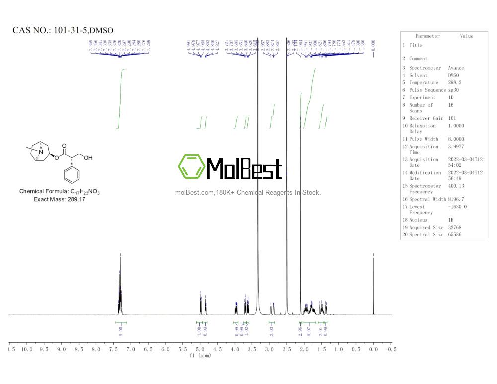 Physical sample testing spectrum (NMR) of 101-31-5