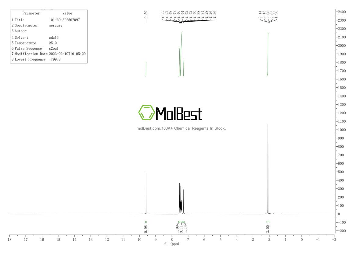 Physical sample testing spectrum (NMR) of 101-39-3