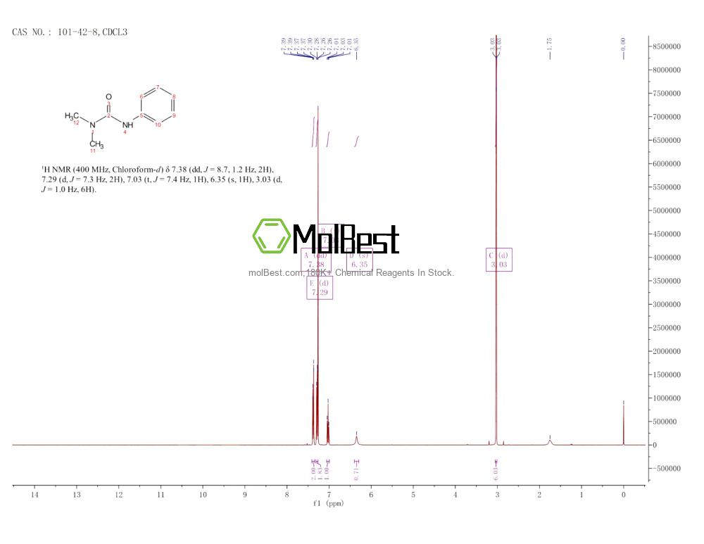 Physical sample testing spectrum (NMR) of 101-42-8