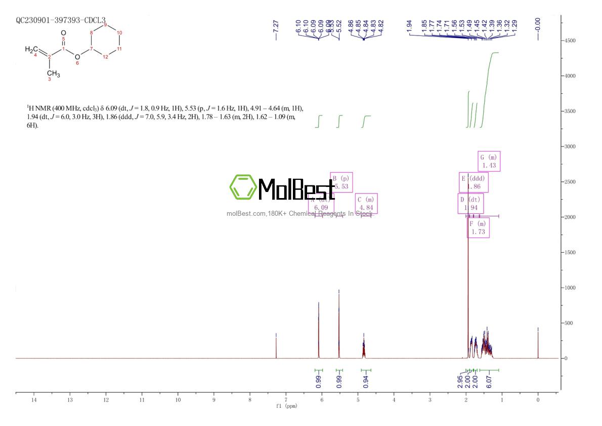 Physical sample testing spectrum (NMR) of 101-43-9