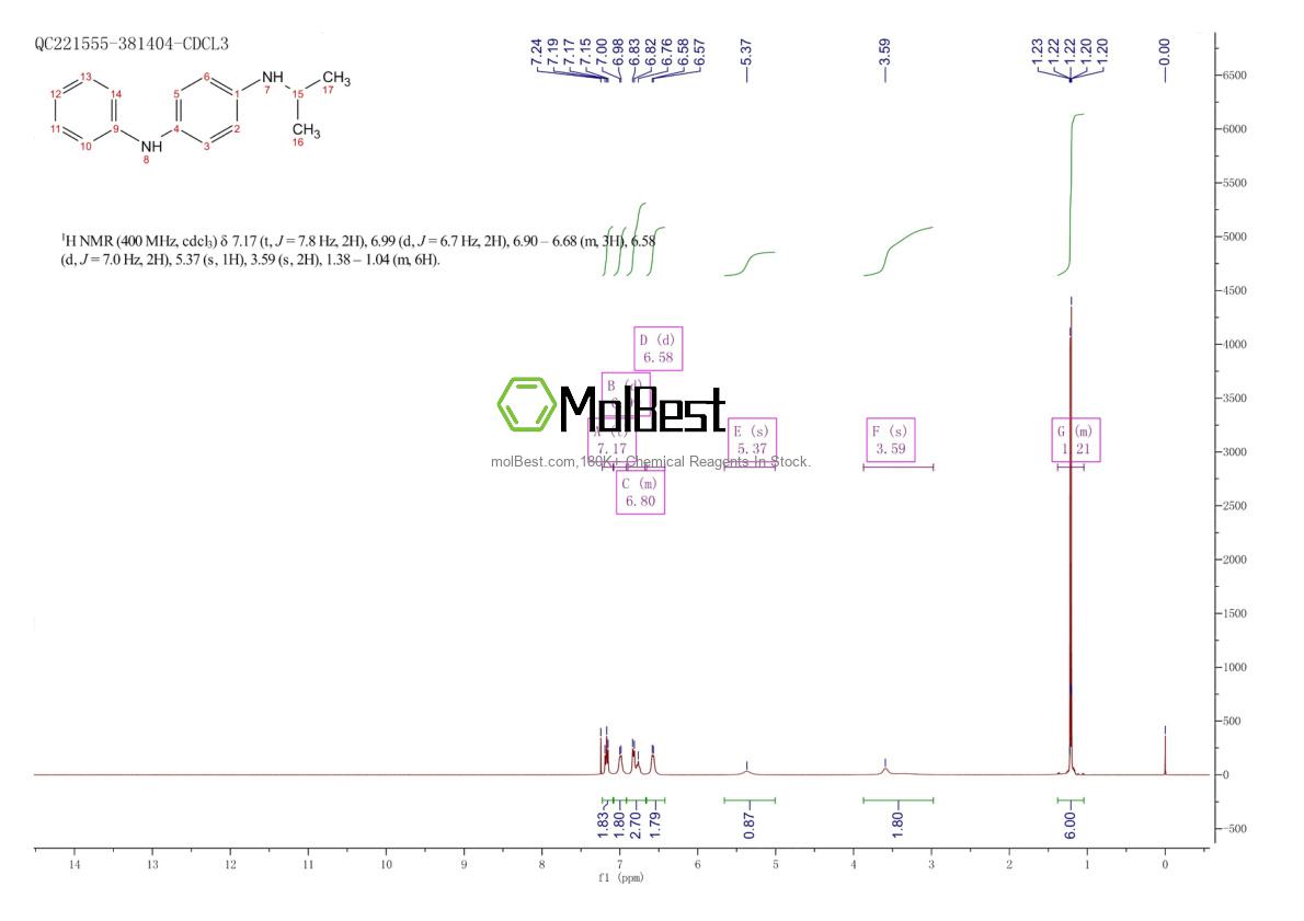 Physical sample testing spectrum (NMR) of 101-72-4