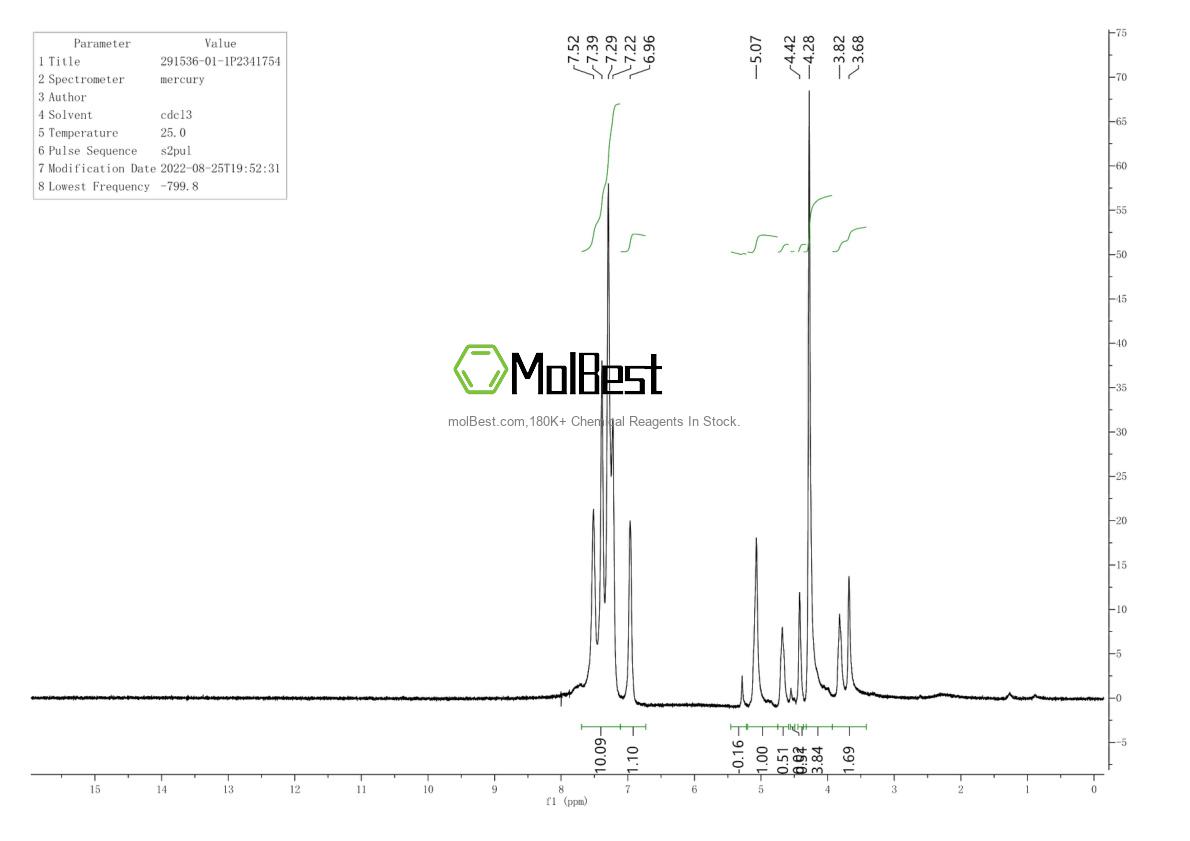 Physical sample testing spectrum (NMR) of 101-75-7