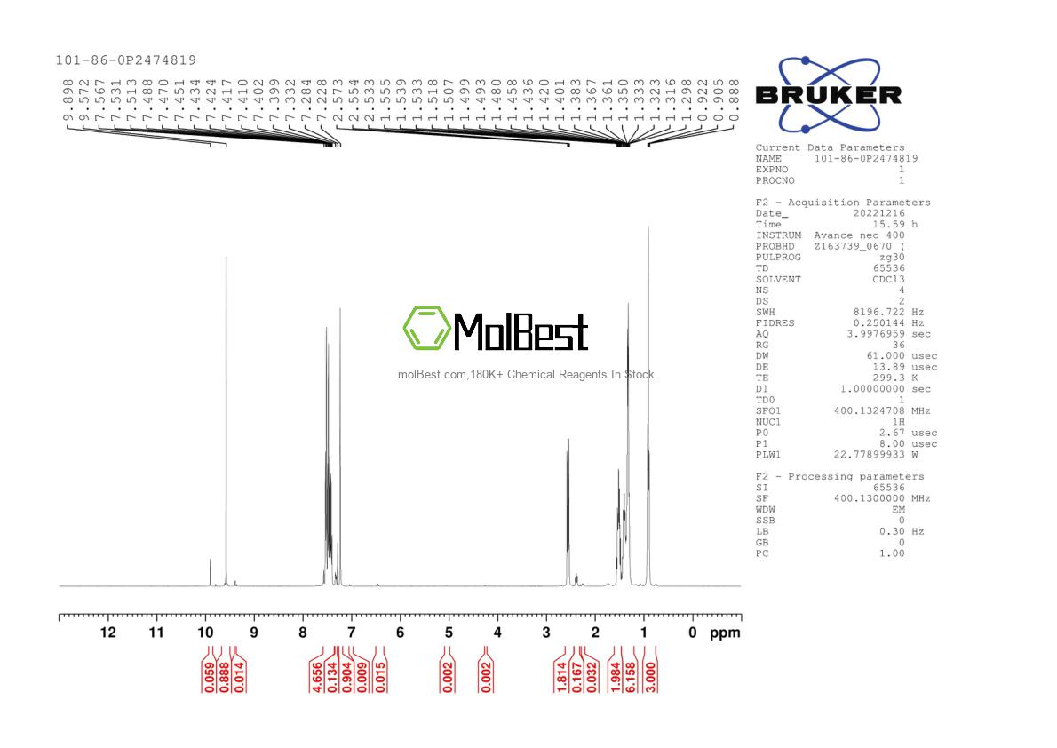 Physical sample testing spectrum (NMR) of 101-86-0