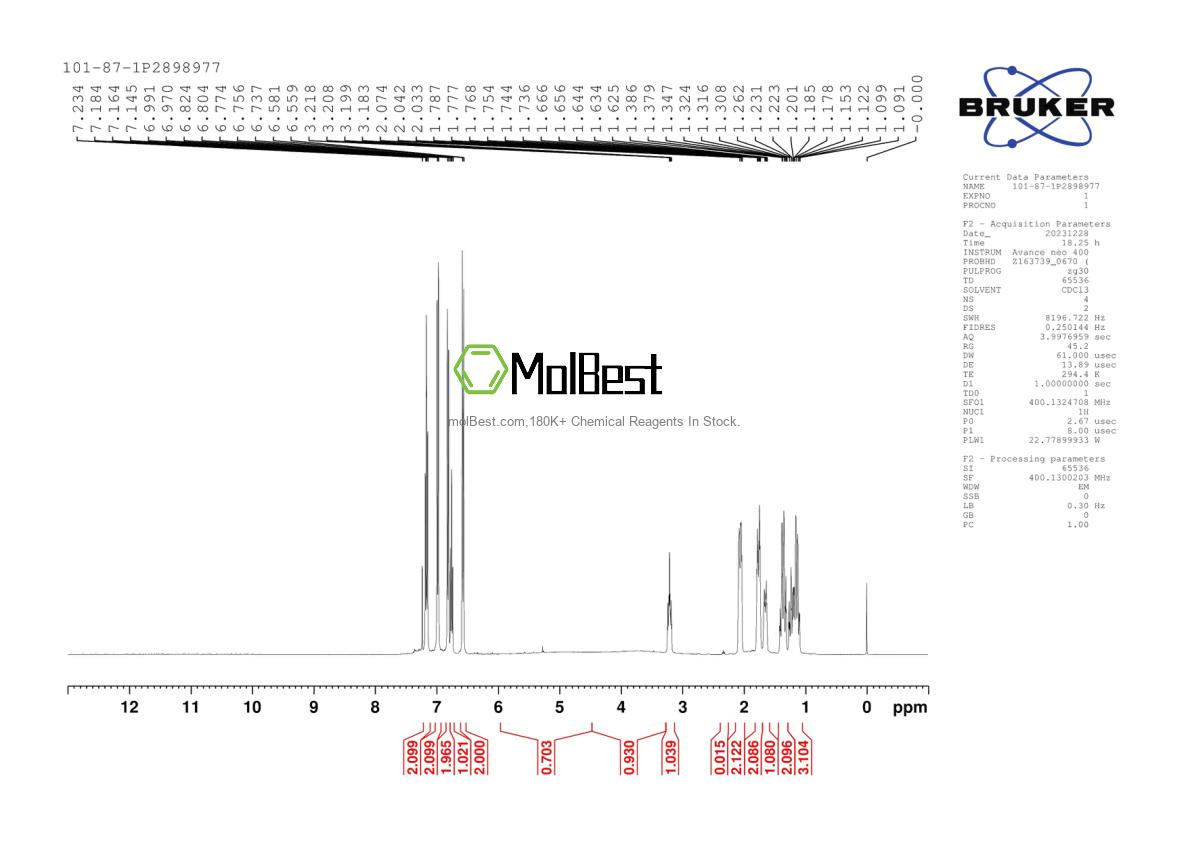 Physical sample testing spectrum (NMR) of 101-87-1