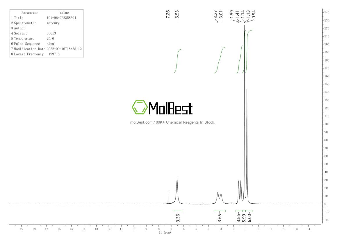 Physical sample testing spectrum (NMR) of 101-96-2