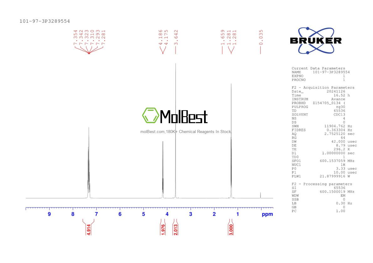 Physical sample testing spectrum (NMR) of 101-97-3