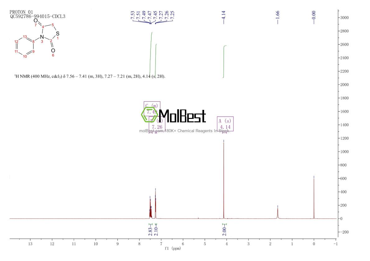 Physical sample testing spectrum (NMR) of 1010-53-3