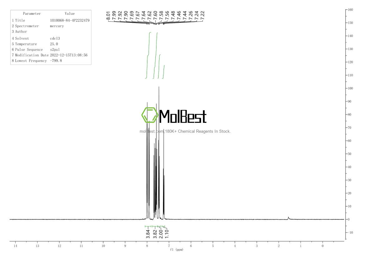 Physical sample testing spectrum (NMR) of 1010068-84-4