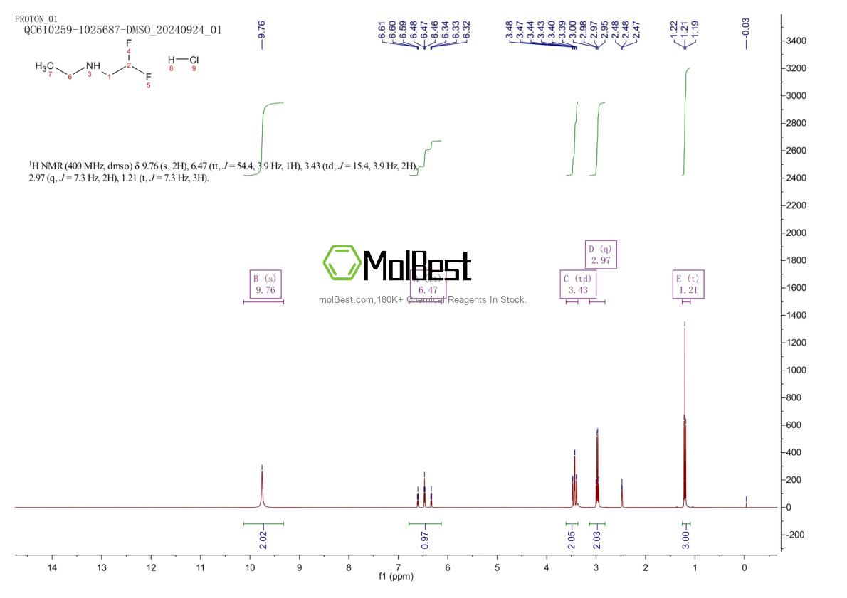 Physical sample testing spectrum (NMR) of 1010097-80-9