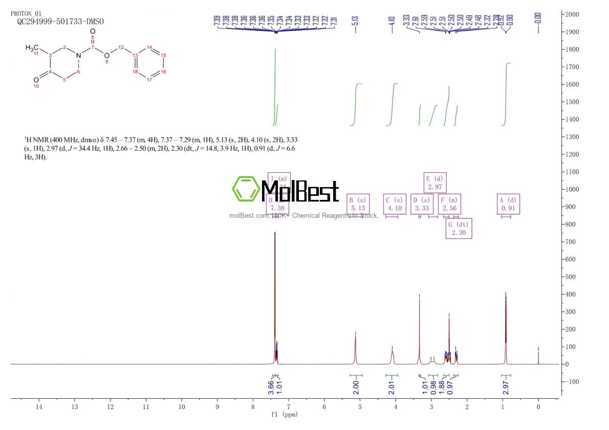 Physical sample testing spectrum (NMR) of 1010115-47-5