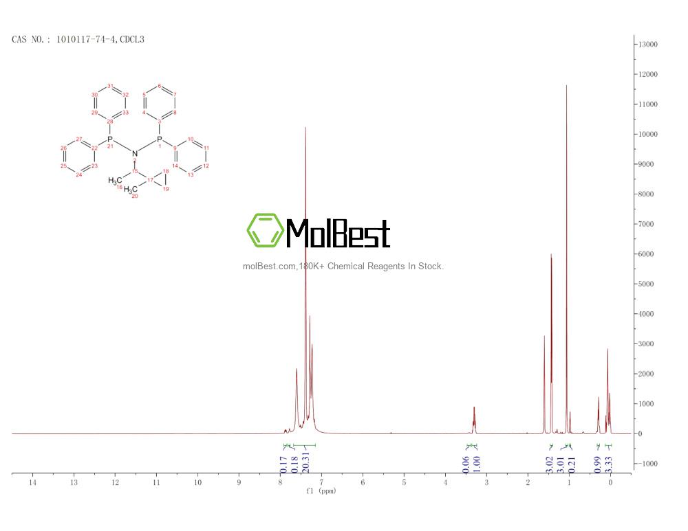 Physical sample testing spectrum (NMR) of 1010117-74-4