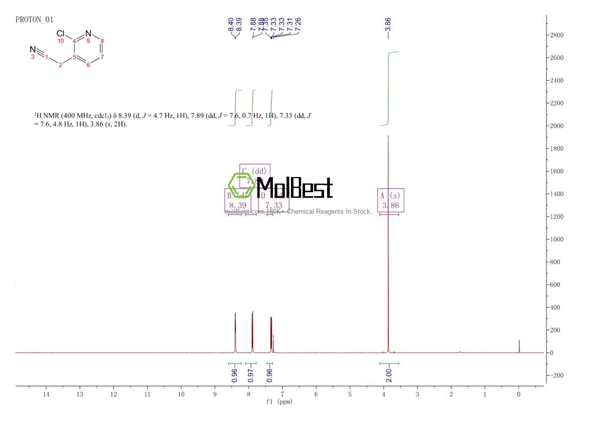 Physical sample testing spectrum (NMR) of 101012-32-2