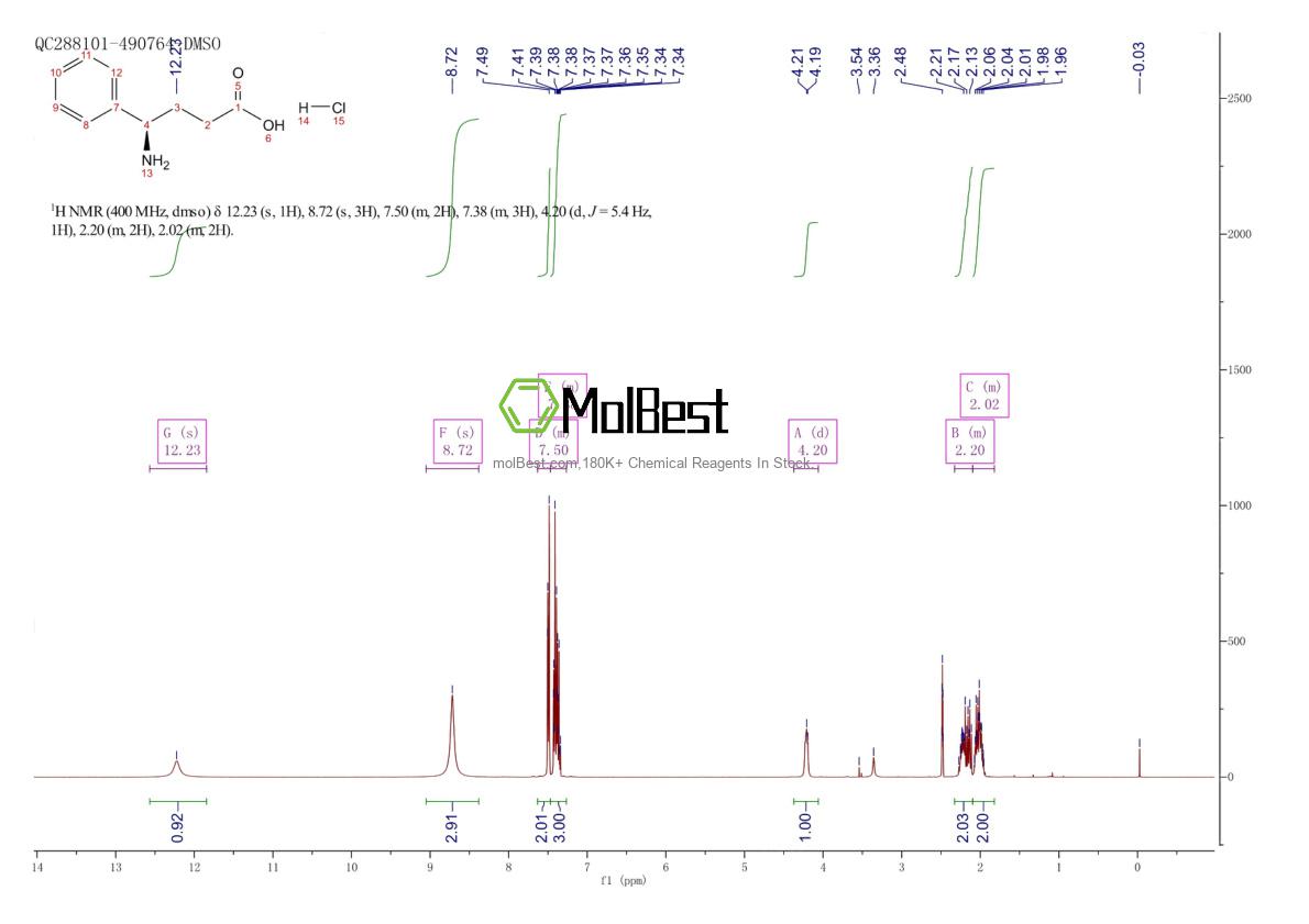 Physical sample testing spectrum (NMR) of 1010129-08-4