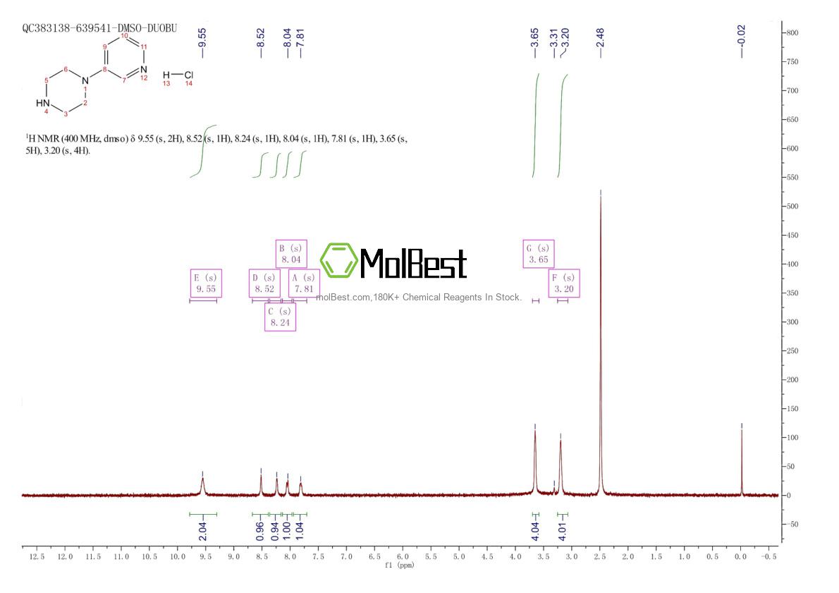 Physical sample testing spectrum (NMR) of 1010133-97-7