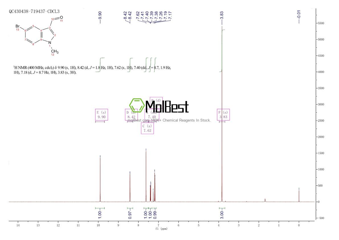 Physical sample testing spectrum (NMR) of 10102-94-0