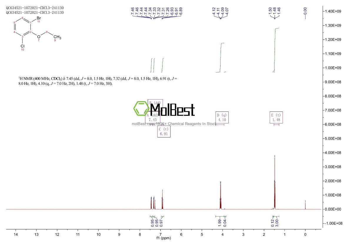 Physical sample testing spectrum (NMR) of 1010390-50-7