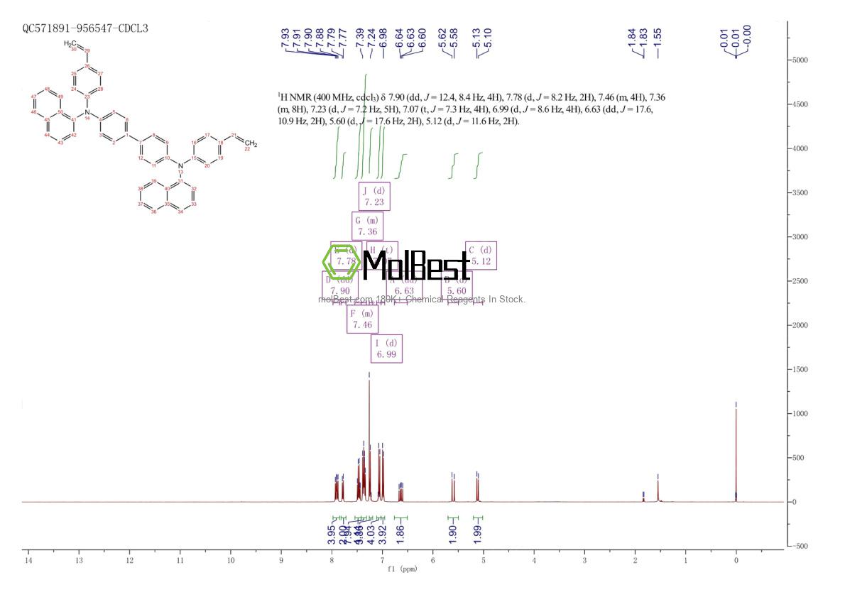 Physical sample testing spectrum (NMR) of 1010396-31-2