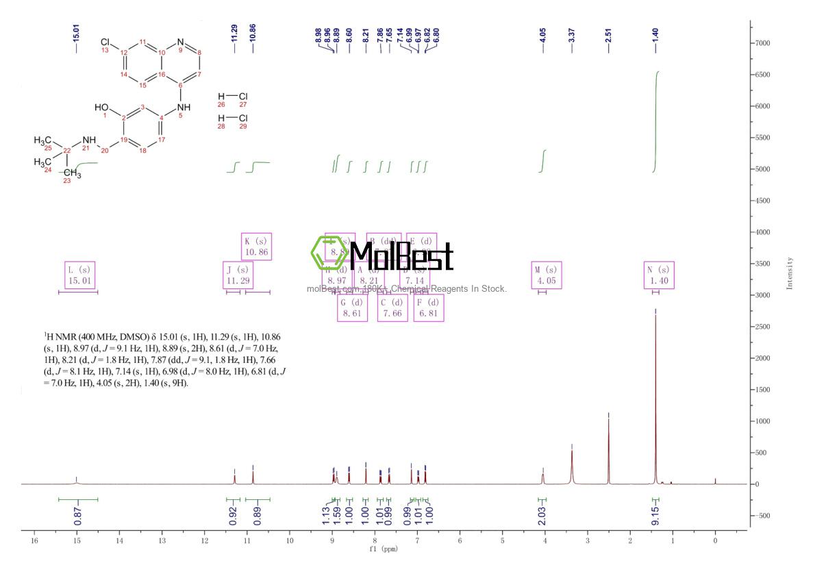 Physical sample testing spectrum (NMR) of 1010411-21-8