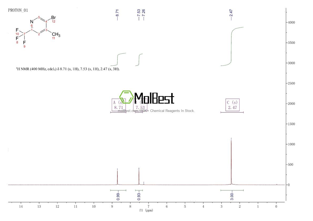 Physical sample testing spectrum (NMR) of 1010422-51-1