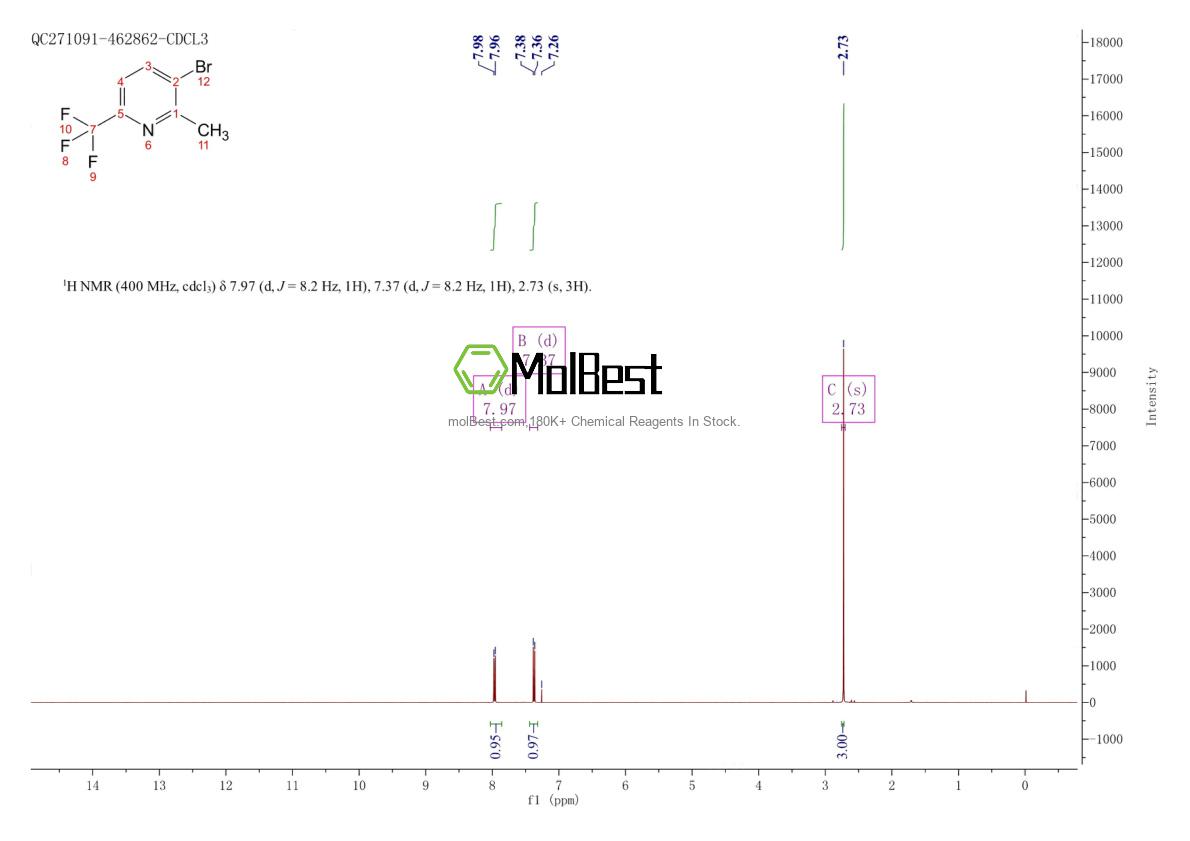 Physical sample testing spectrum (NMR) of 1010422-53-3