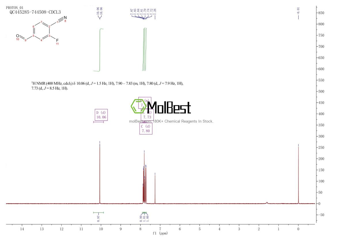 Physical sample testing spectrum (NMR) of 101048-76-4