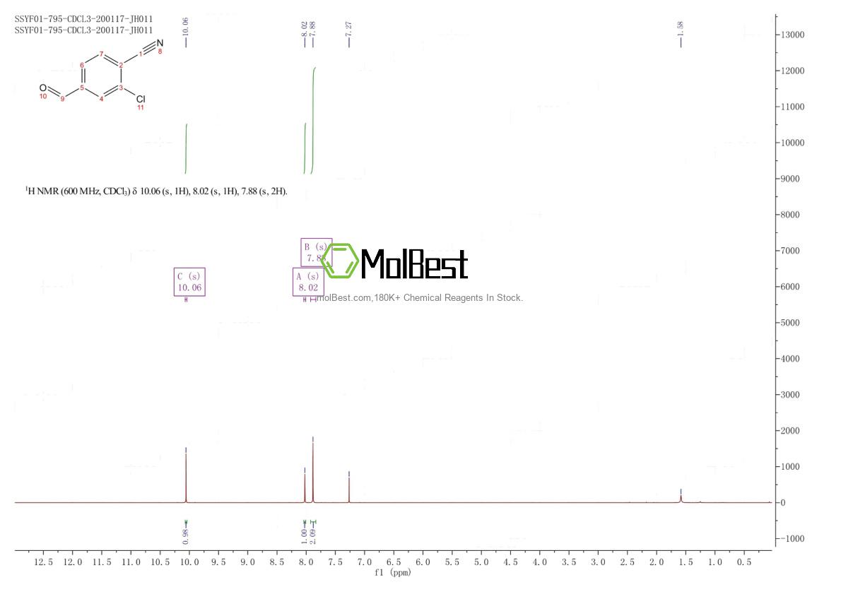 Physical sample testing spectrum (NMR) of 101048-77-5