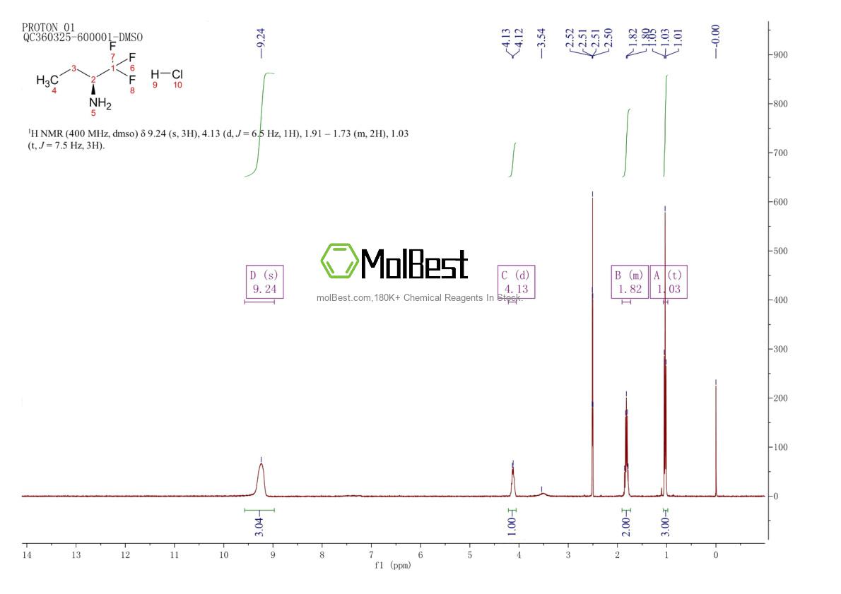 Physical sample testing spectrum (NMR) of 101054-96-0