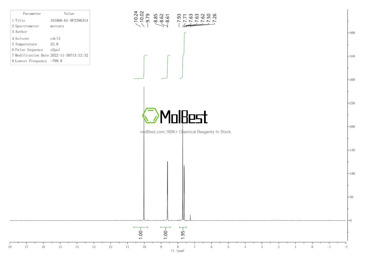 Physical sample testing spectrum (NMR) of 101066-61-9