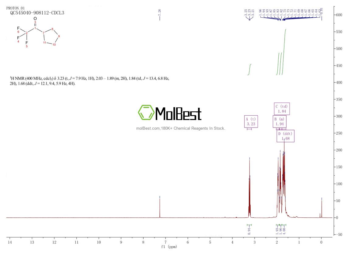 Physical sample testing spectrum (NMR) of 101066-63-1