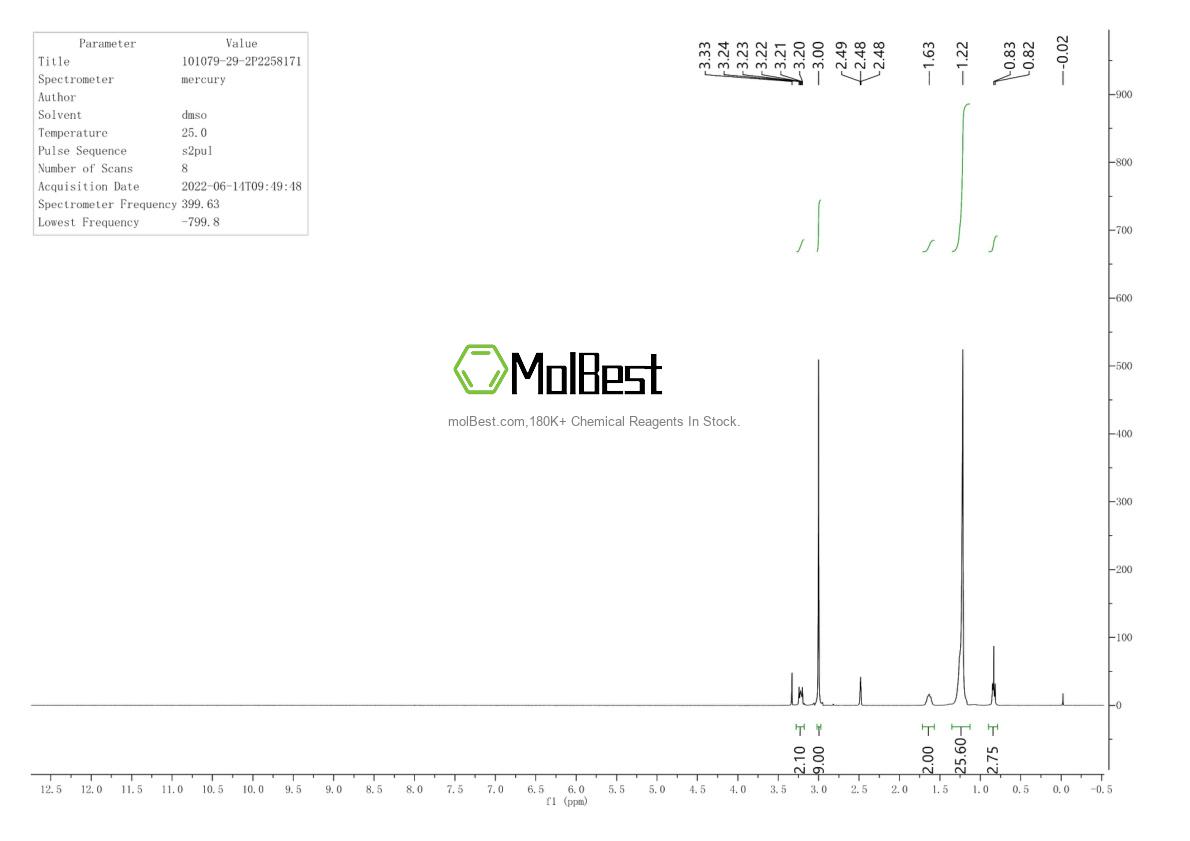 Physical sample testing spectrum (NMR) of 101079-29-2