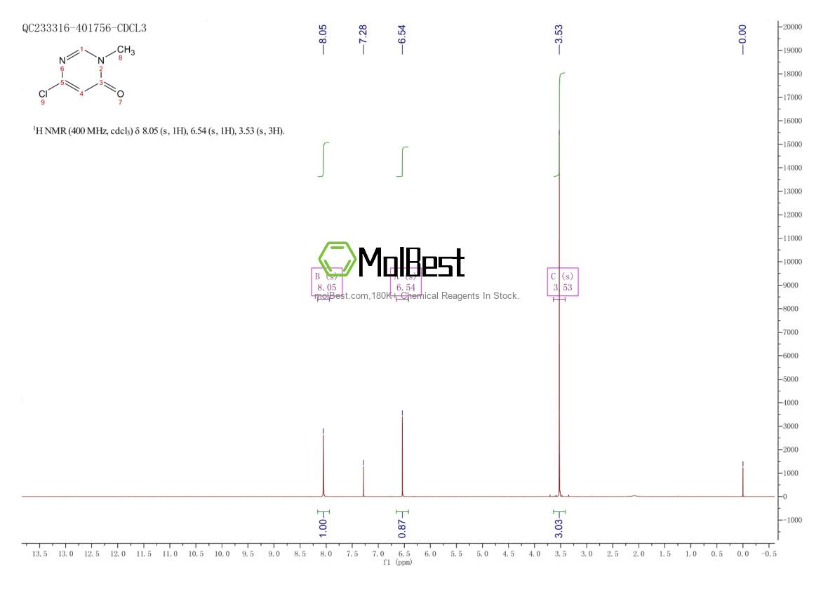 Physical sample testing spectrum (NMR) of 101079-62-3