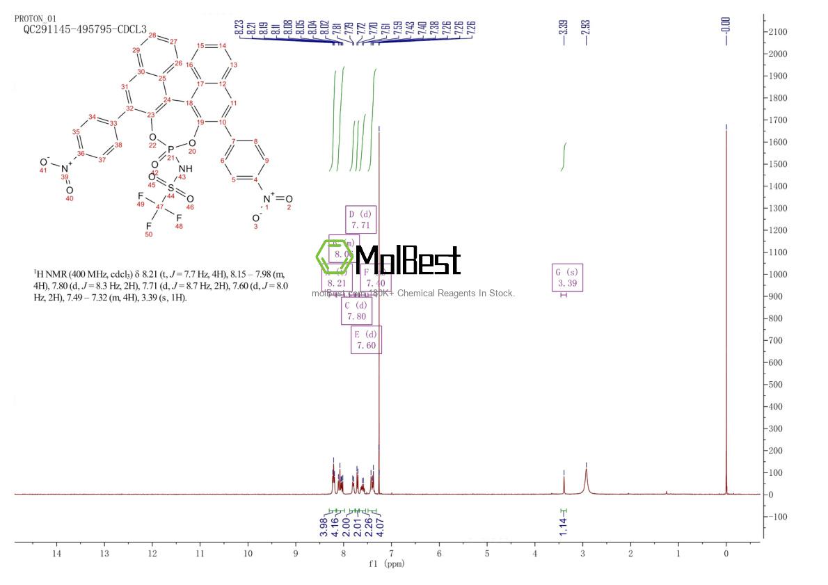 Physical sample testing spectrum (NMR) of 1010799-99-1