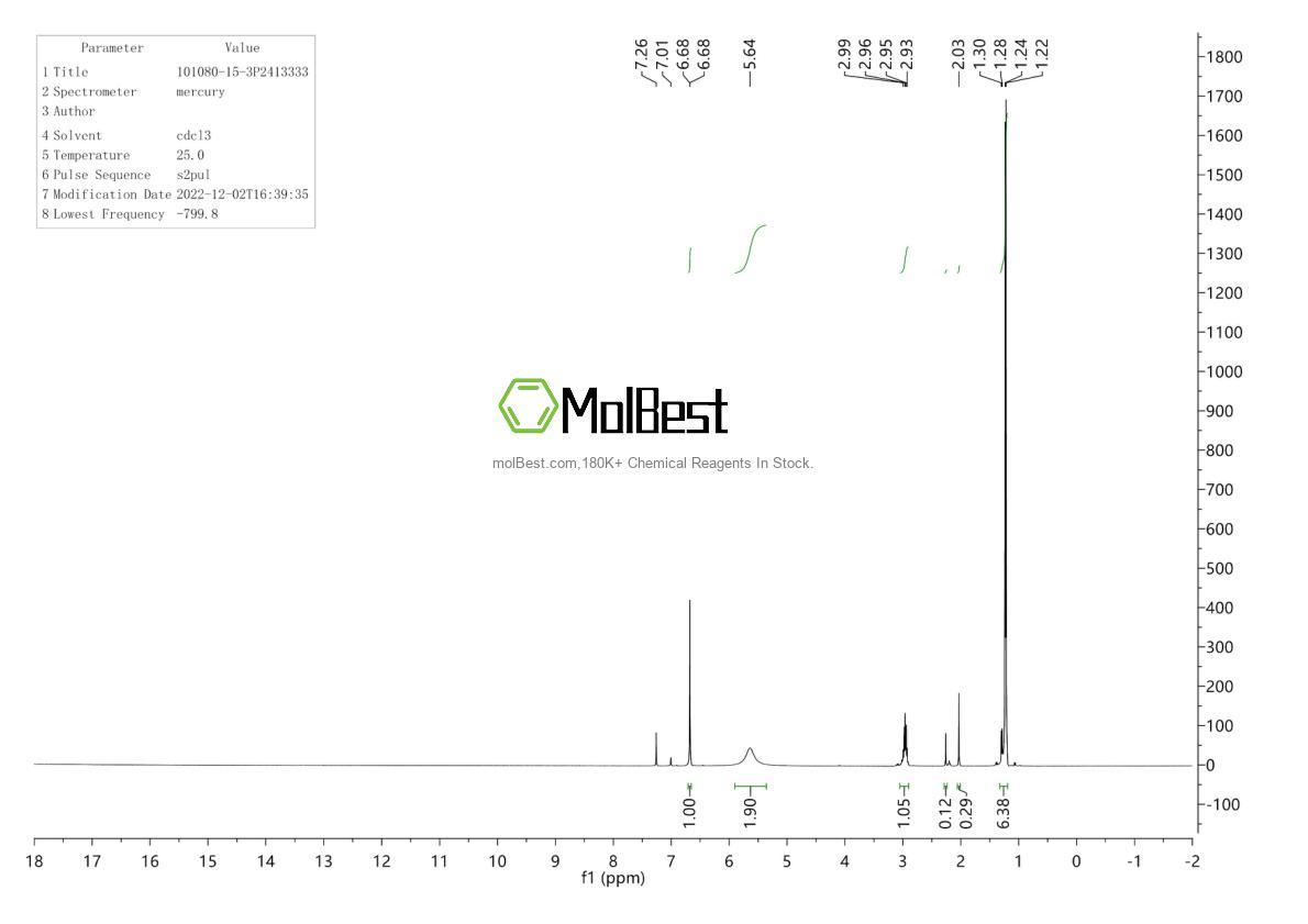Physical sample testing spectrum (NMR) of 101080-15-3
