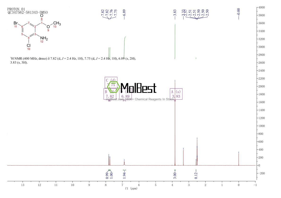 Physical sample testing spectrum (NMR) of 101080-26-6