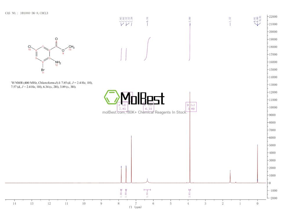 Physical sample testing spectrum (NMR) of 101080-36-8