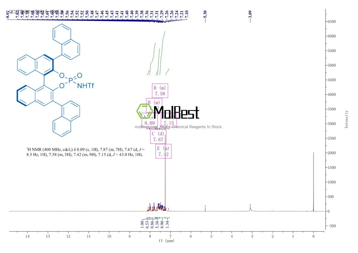 Physical sample testing spectrum (NMR) of 1010800-00-6