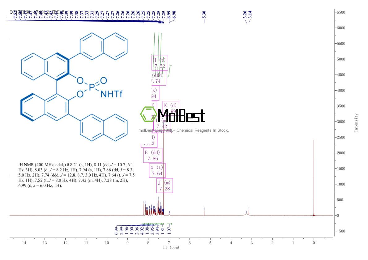 Physical sample testing spectrum (NMR) of 1010800-01-7