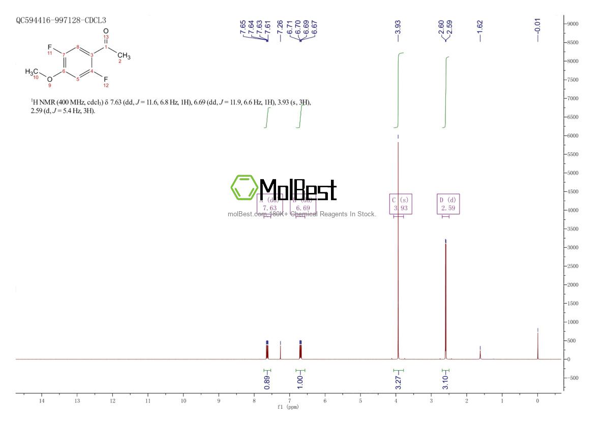 Physical sample testing spectrum (NMR) of 1010800-85-7