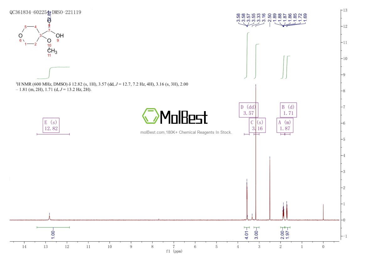 Physical sample testing spectrum (NMR) of 1010836-49-3