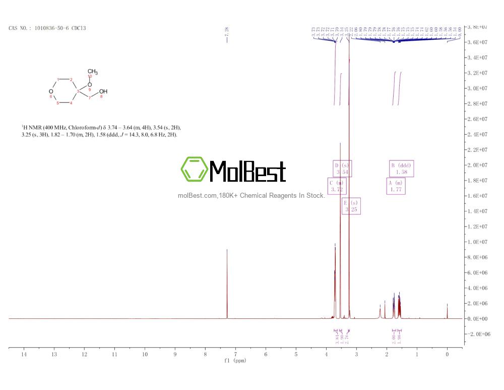 Physical sample testing spectrum (NMR) of 1010836-50-6