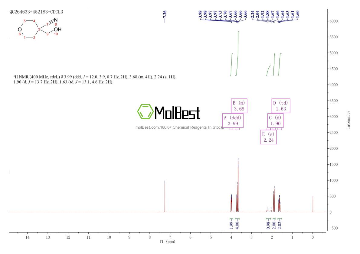 Physical sample testing spectrum (NMR) of 1010836-56-2
