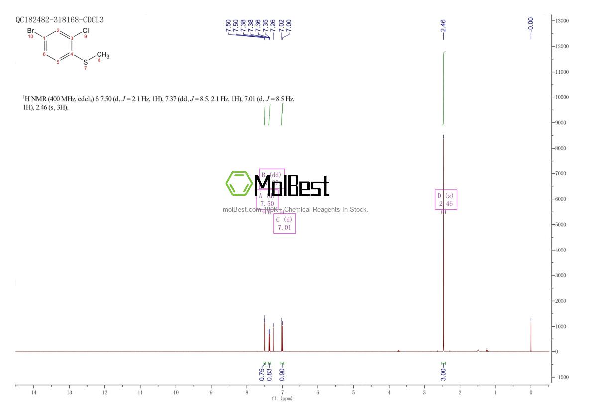 Physical sample testing spectrum (NMR) of 101084-82-6