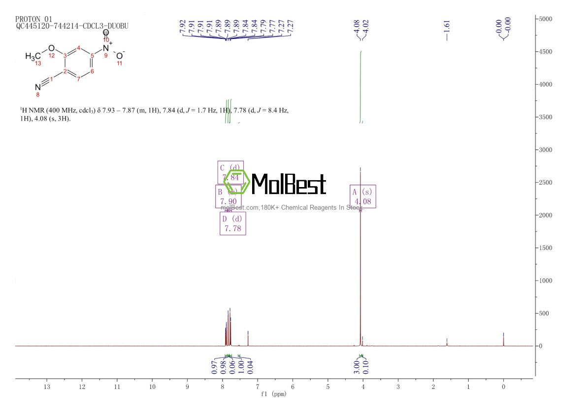 Physical sample testing spectrum (NMR) of 101084-96-2