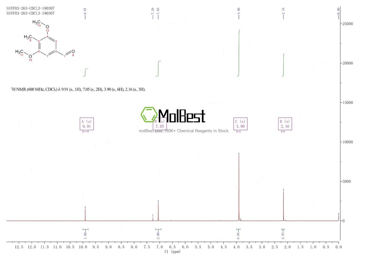 Physical sample testing spectrum (NMR) of 1011-27-4