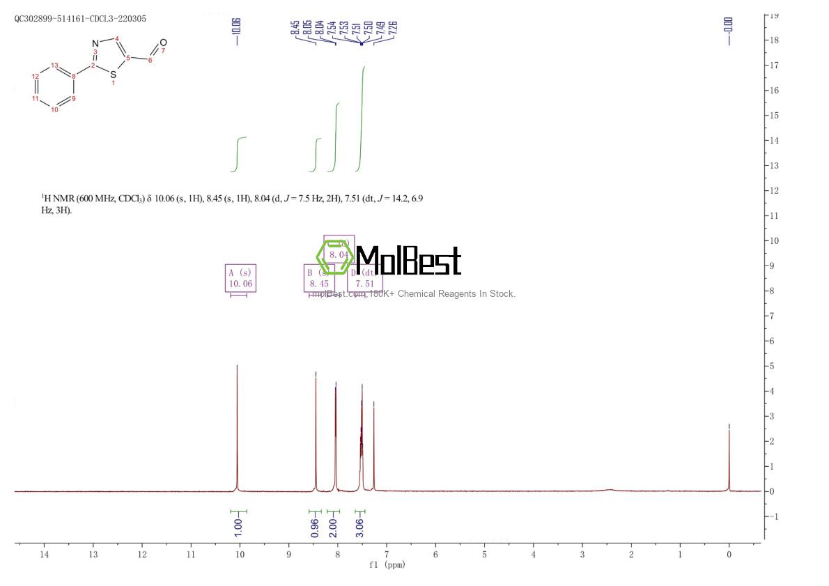 Physical sample testing spectrum (NMR) of 1011-40-1