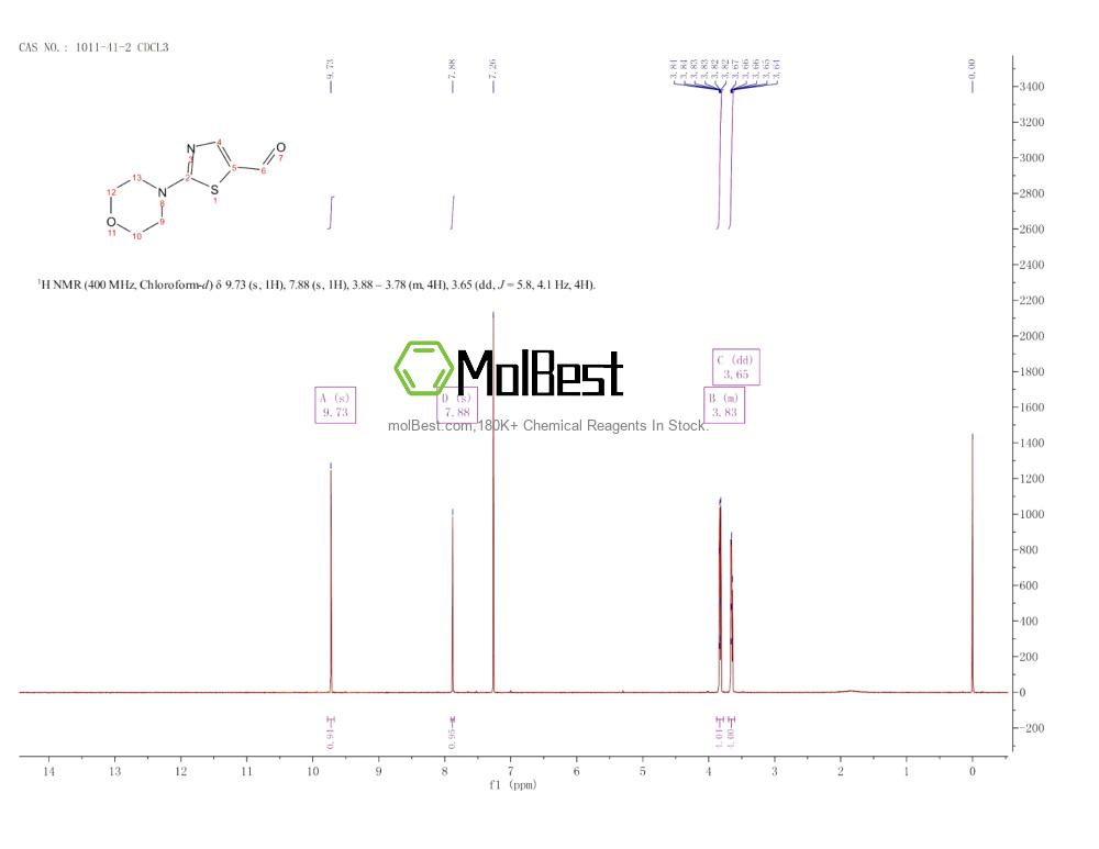 Physical sample testing spectrum (NMR) of 1011-41-2